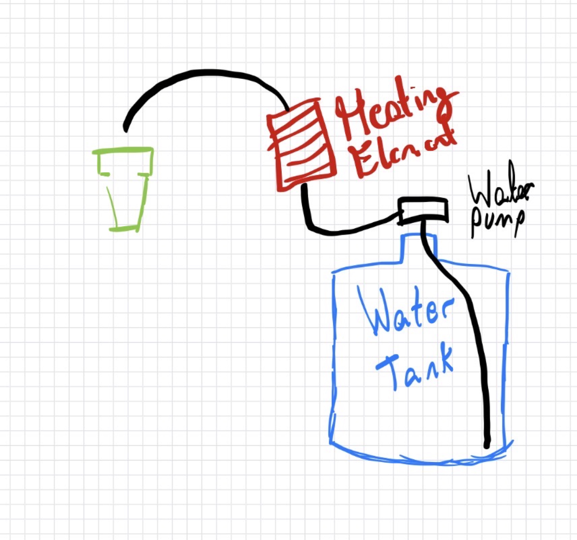 Autonomous Ramen Vending Machine 4